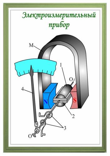 Рисунок электрические приборы