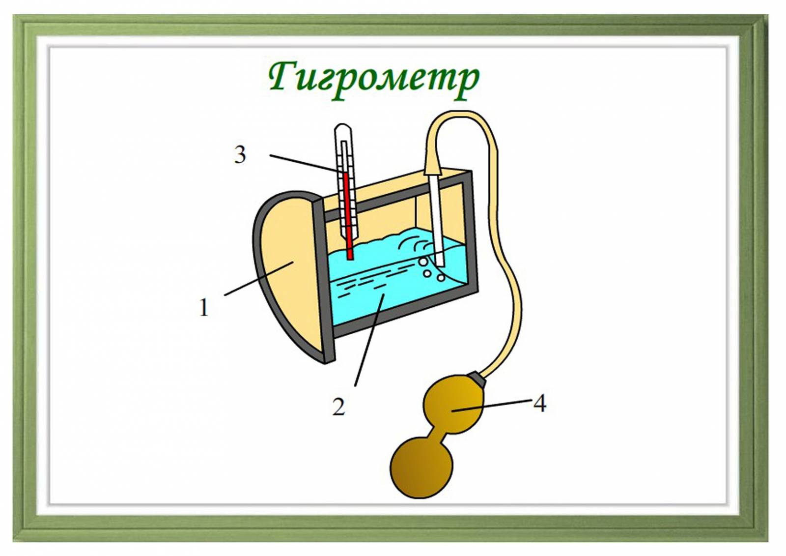 Картинки конденсационный гигрометр